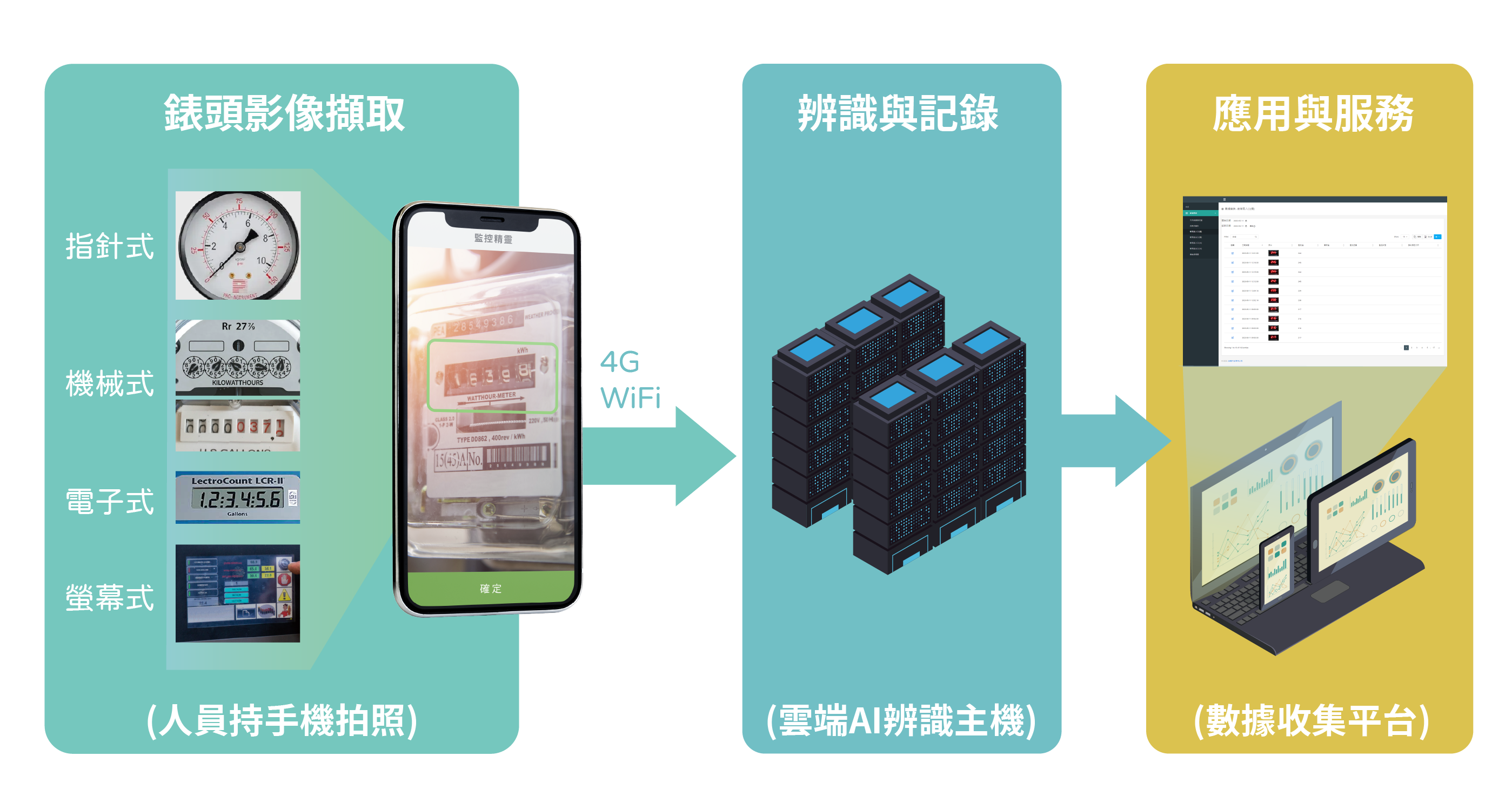 監控精靈APP版系統架構